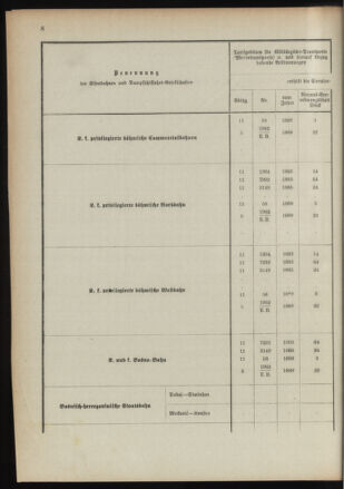 Verordnungsblatt für das Kaiserlich-Königliche Heer 18910122 Seite: 54