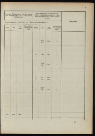 Verordnungsblatt für das Kaiserlich-Königliche Heer 18910122 Seite: 55