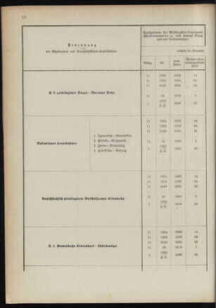 Verordnungsblatt für das Kaiserlich-Königliche Heer 18910122 Seite: 56