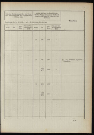 Verordnungsblatt für das Kaiserlich-Königliche Heer 18910122 Seite: 57