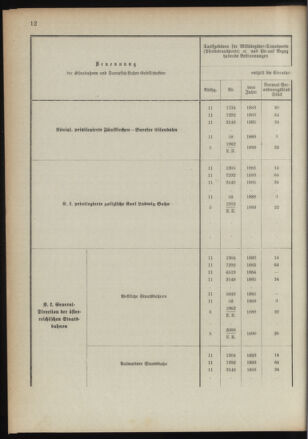 Verordnungsblatt für das Kaiserlich-Königliche Heer 18910122 Seite: 58