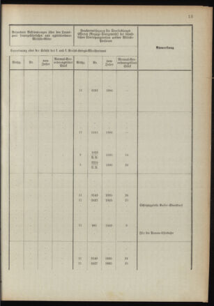 Verordnungsblatt für das Kaiserlich-Königliche Heer 18910122 Seite: 59