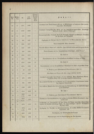 Verordnungsblatt für das Kaiserlich-Königliche Heer 18910122 Seite: 6