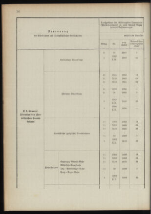 Verordnungsblatt für das Kaiserlich-Königliche Heer 18910122 Seite: 60