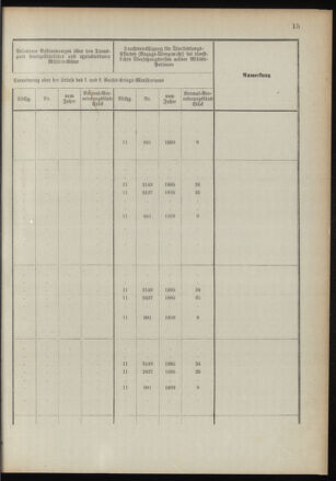 Verordnungsblatt für das Kaiserlich-Königliche Heer 18910122 Seite: 61