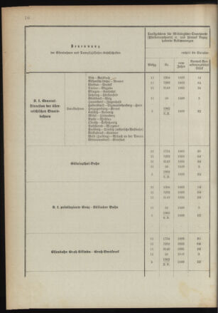 Verordnungsblatt für das Kaiserlich-Königliche Heer 18910122 Seite: 62