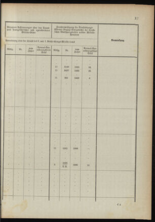 Verordnungsblatt für das Kaiserlich-Königliche Heer 18910122 Seite: 63