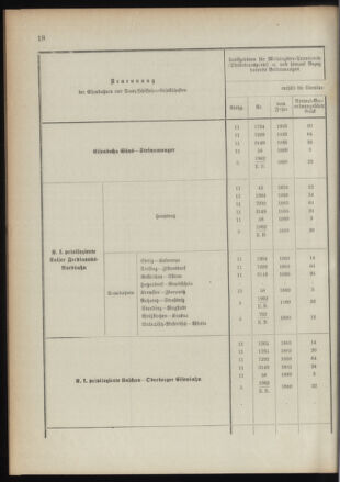 Verordnungsblatt für das Kaiserlich-Königliche Heer 18910122 Seite: 64