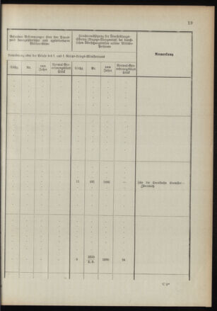 Verordnungsblatt für das Kaiserlich-Königliche Heer 18910122 Seite: 65