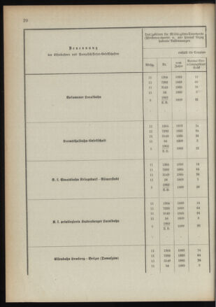 Verordnungsblatt für das Kaiserlich-Königliche Heer 18910122 Seite: 66