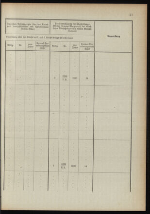 Verordnungsblatt für das Kaiserlich-Königliche Heer 18910122 Seite: 67