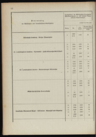 Verordnungsblatt für das Kaiserlich-Königliche Heer 18910122 Seite: 68