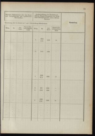 Verordnungsblatt für das Kaiserlich-Königliche Heer 18910122 Seite: 69