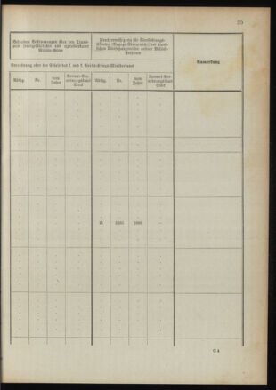 Verordnungsblatt für das Kaiserlich-Königliche Heer 18910122 Seite: 71