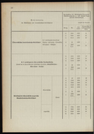 Verordnungsblatt für das Kaiserlich-Königliche Heer 18910122 Seite: 72