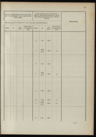 Verordnungsblatt für das Kaiserlich-Königliche Heer 18910122 Seite: 73