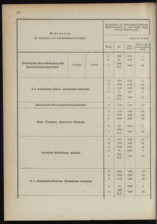 Verordnungsblatt für das Kaiserlich-Königliche Heer 18910122 Seite: 74