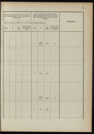 Verordnungsblatt für das Kaiserlich-Königliche Heer 18910122 Seite: 75