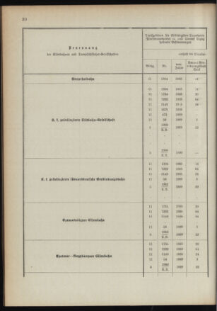 Verordnungsblatt für das Kaiserlich-Königliche Heer 18910122 Seite: 76