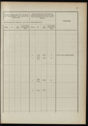 Verordnungsblatt für das Kaiserlich-Königliche Heer 18910122 Seite: 77