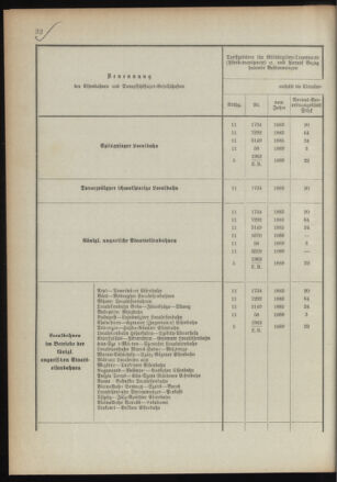 Verordnungsblatt für das Kaiserlich-Königliche Heer 18910122 Seite: 78