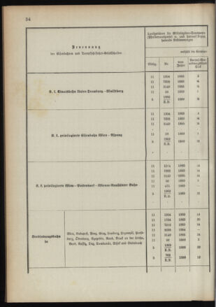 Verordnungsblatt für das Kaiserlich-Königliche Heer 18910122 Seite: 80