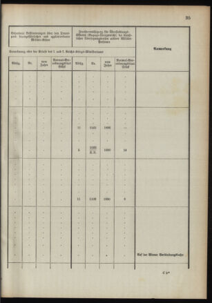 Verordnungsblatt für das Kaiserlich-Königliche Heer 18910122 Seite: 81