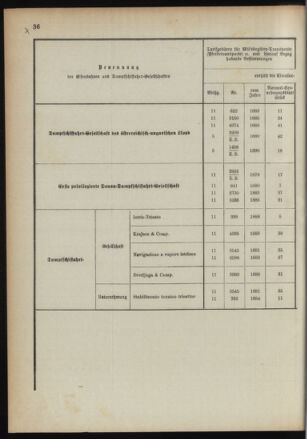 Verordnungsblatt für das Kaiserlich-Königliche Heer 18910122 Seite: 82