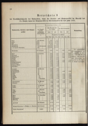 Verordnungsblatt für das Kaiserlich-Königliche Heer 18910211 Seite: 10