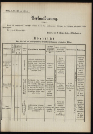 Verordnungsblatt für das Kaiserlich-Königliche Heer 18910211 Seite: 11