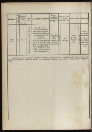 Verordnungsblatt für das Kaiserlich-Königliche Heer 18910211 Seite: 12