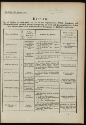 Verordnungsblatt für das Kaiserlich-Königliche Heer 18910227 Seite: 11