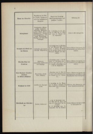 Verordnungsblatt für das Kaiserlich-Königliche Heer 18910328 Seite: 10