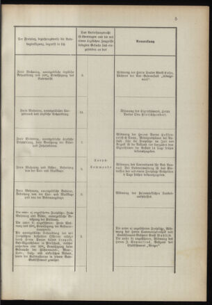 Verordnungsblatt für das Kaiserlich-Königliche Heer 18910328 Seite: 11