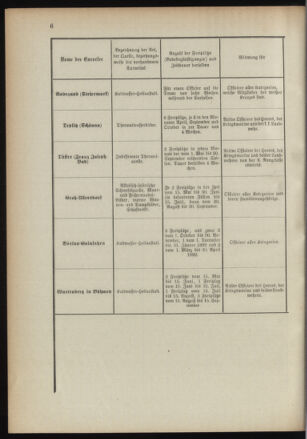 Verordnungsblatt für das Kaiserlich-Königliche Heer 18910328 Seite: 12