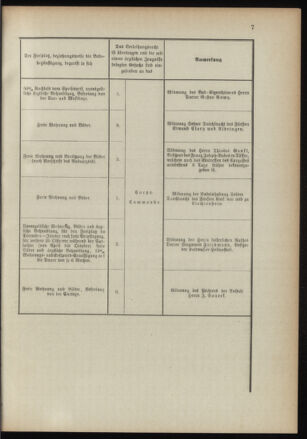 Verordnungsblatt für das Kaiserlich-Königliche Heer 18910328 Seite: 13