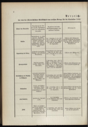 Verordnungsblatt für das Kaiserlich-Königliche Heer 18910328 Seite: 16