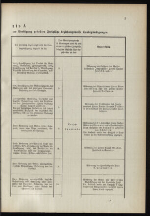 Verordnungsblatt für das Kaiserlich-Königliche Heer 18910328 Seite: 17