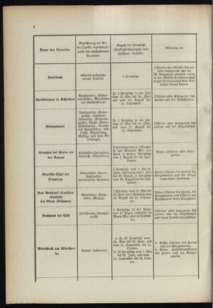 Verordnungsblatt für das Kaiserlich-Königliche Heer 18910328 Seite: 18