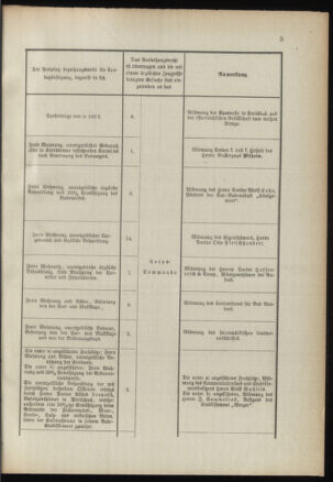 Verordnungsblatt für das Kaiserlich-Königliche Heer 18910328 Seite: 19