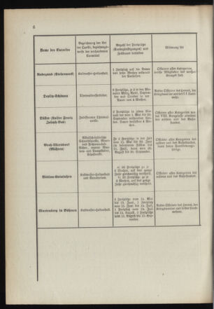 Verordnungsblatt für das Kaiserlich-Königliche Heer 18910328 Seite: 20