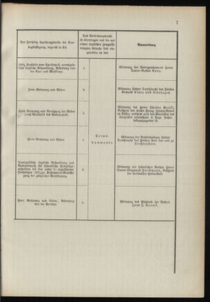 Verordnungsblatt für das Kaiserlich-Königliche Heer 18910328 Seite: 21