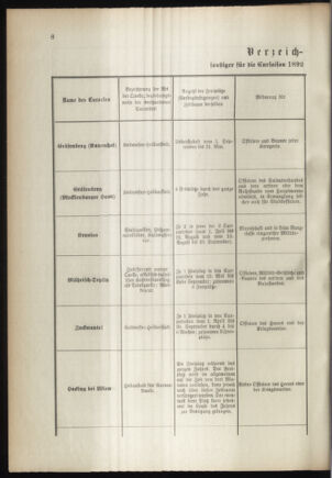 Verordnungsblatt für das Kaiserlich-Königliche Heer 18910328 Seite: 22