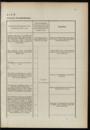 Verordnungsblatt für das Kaiserlich-Königliche Heer 18910328 Seite: 23