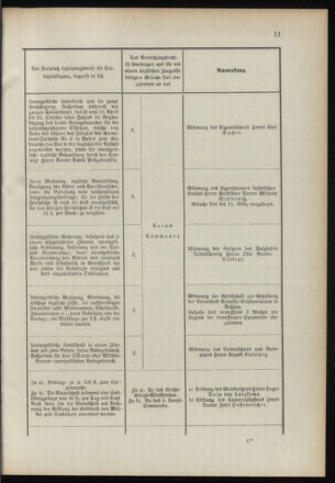 Verordnungsblatt für das Kaiserlich-Königliche Heer 18910328 Seite: 25