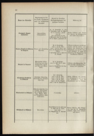 Verordnungsblatt für das Kaiserlich-Königliche Heer 18910328 Seite: 26