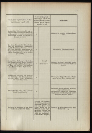 Verordnungsblatt für das Kaiserlich-Königliche Heer 18910328 Seite: 27