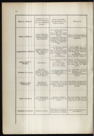 Verordnungsblatt für das Kaiserlich-Königliche Heer 18910328 Seite: 28