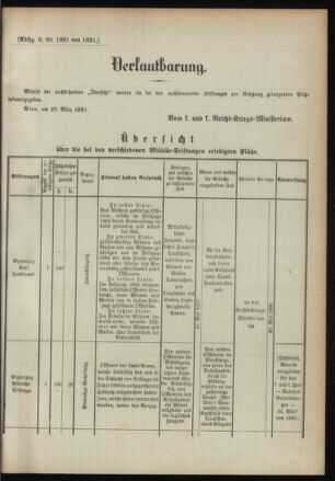 Verordnungsblatt für das Kaiserlich-Königliche Heer 18910328 Seite: 31