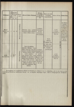 Verordnungsblatt für das Kaiserlich-Königliche Heer 18910328 Seite: 33